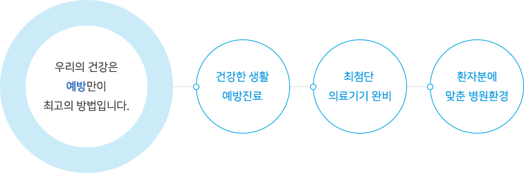 prevent