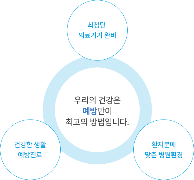 prevent_m